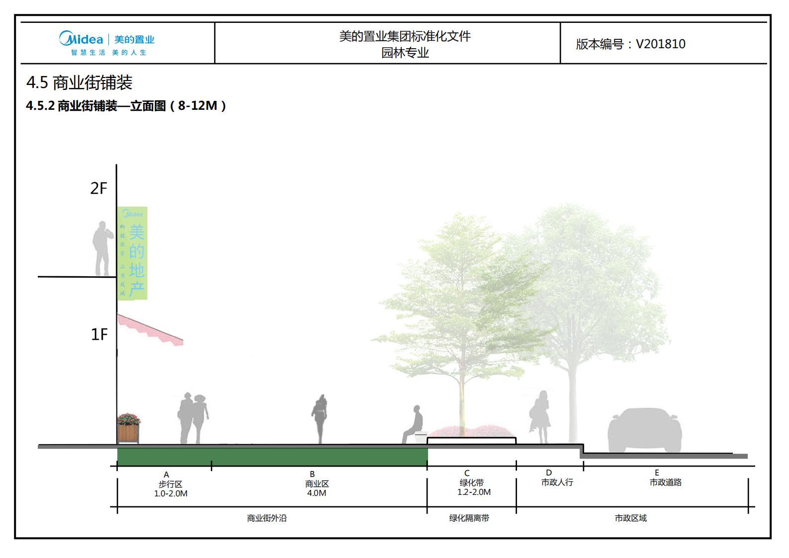 图片[216]-大型地产集团标准化设计-现代风格交付区景观标准化方案及设计指引 - 由甫网-由甫网