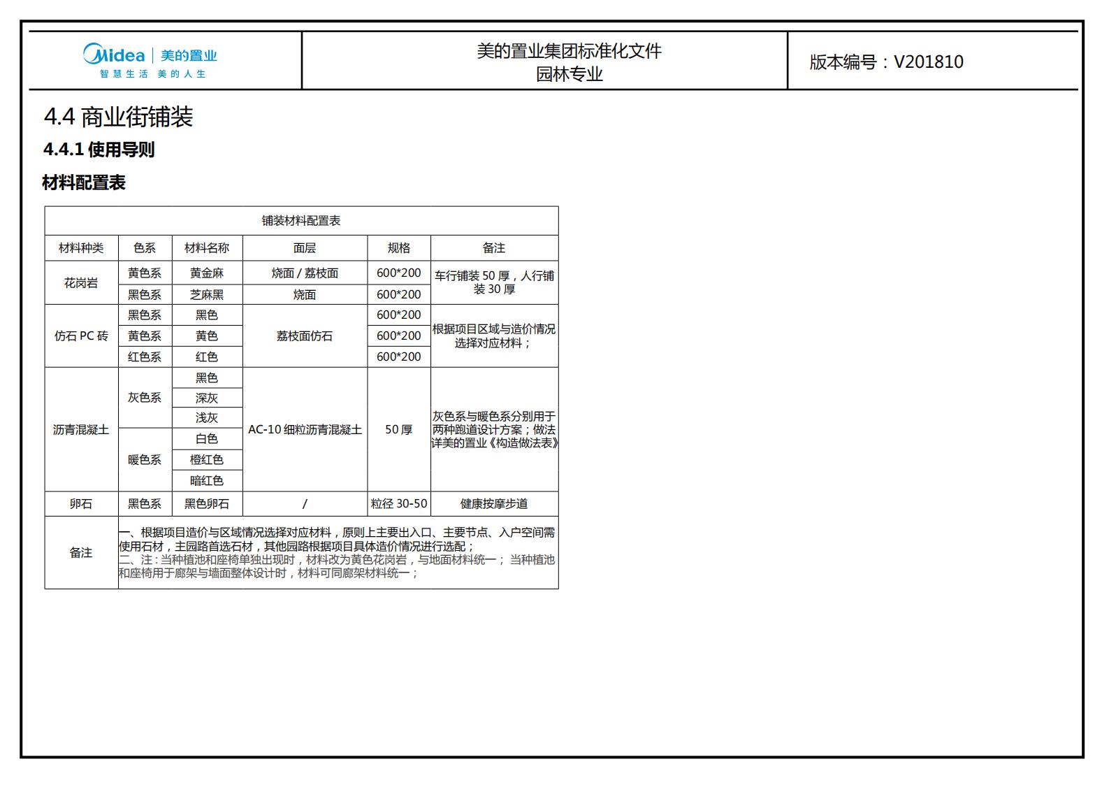 图片[209]-大型地产集团标准化设计-新古典风格交付区景观标准化方案及设计指引 - 由甫网-由甫网