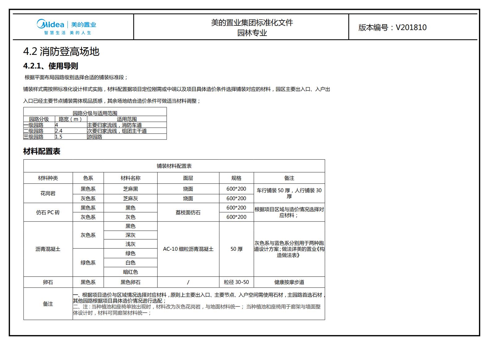 图片[203]-大型地产集团标准化设计-新中式风格交付区景观标准化方案及设计指引 - 由甫网-由甫网