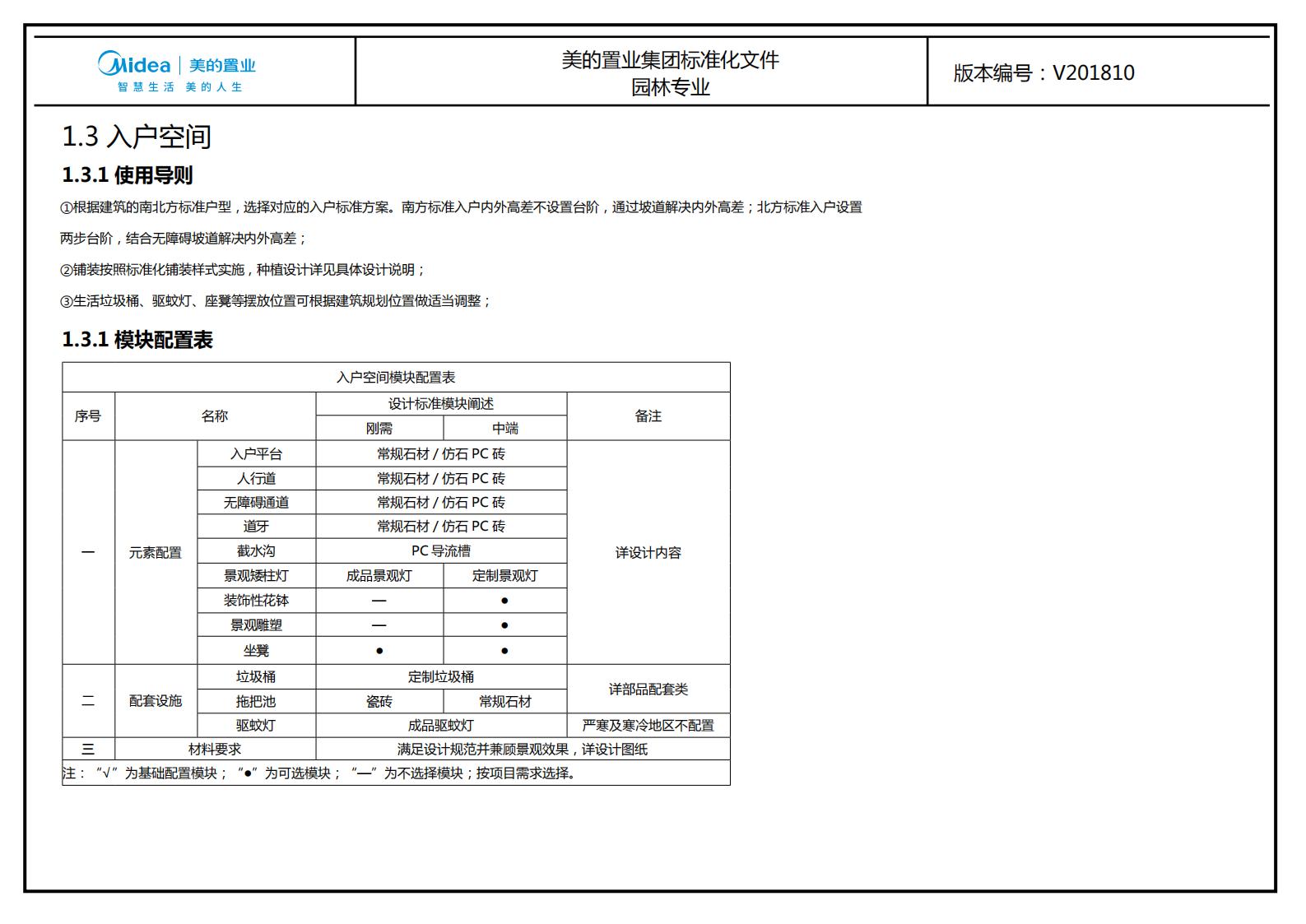 图片[55]-大型地产集团标准化设计-新古典风格交付区景观标准化方案及设计指引 - 由甫网-由甫网