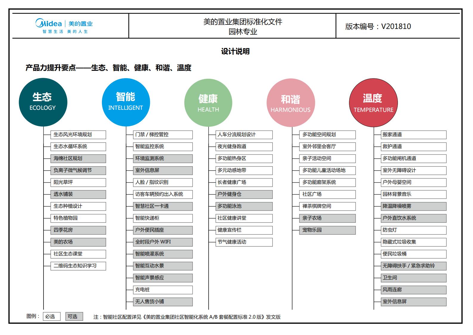 图片[6]-大型地产集团标准化设计-新古典风格交付区景观标准化方案及设计指引 - 由甫网-由甫网