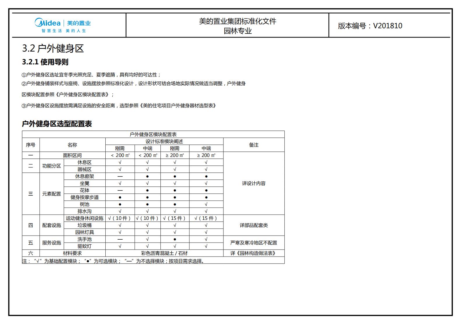 图片[175]-大型地产集团标准化设计-新古典风格交付区景观标准化方案及设计指引 - 由甫网-由甫网