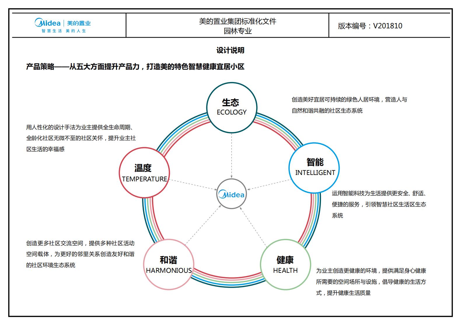 图片[5]-大型地产集团标准化设计-现代风格交付区景观标准化方案及设计指引 - 由甫网-由甫网