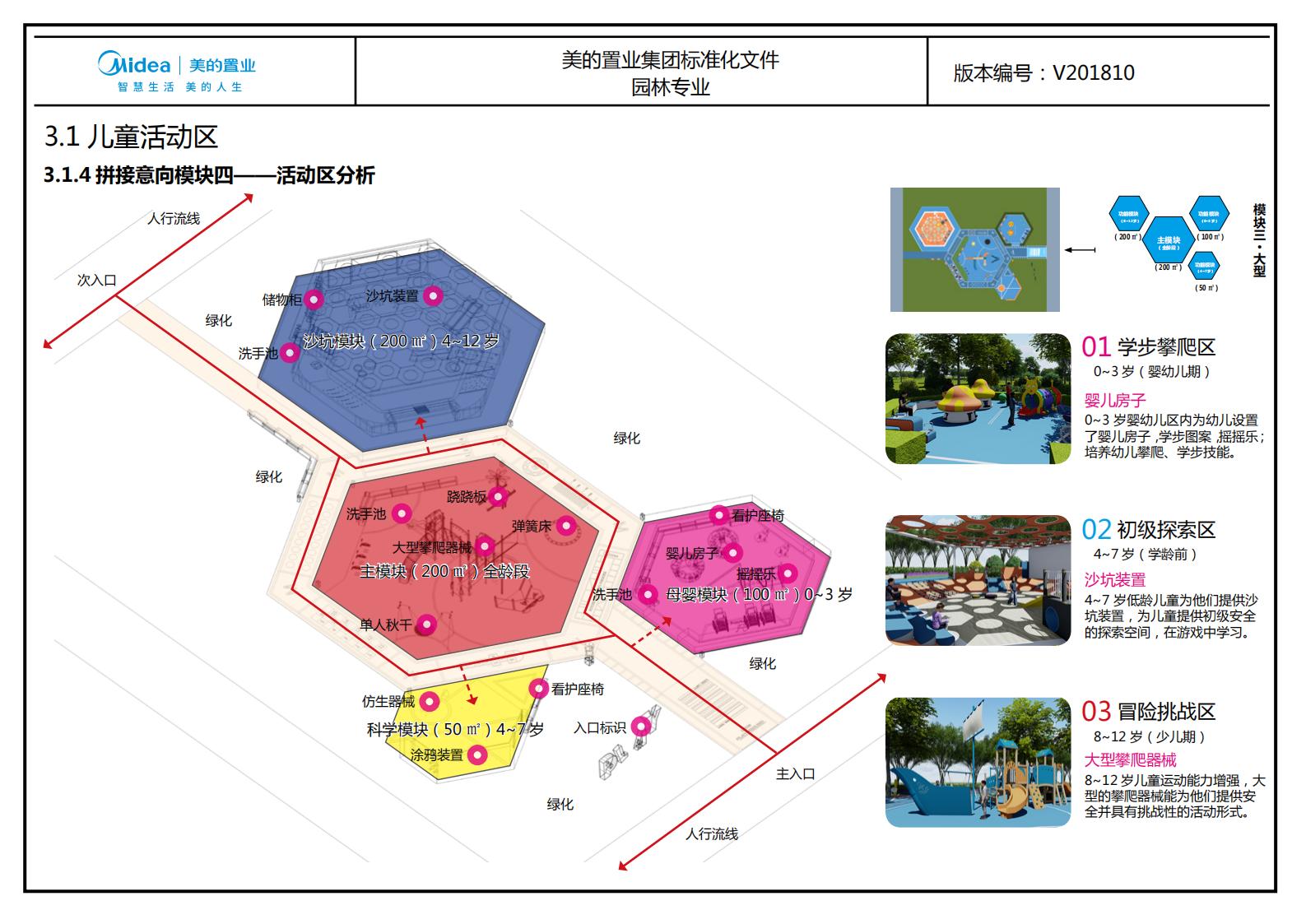 图片[165]-大型地产集团标准化设计-新古典风格交付区景观标准化方案及设计指引 - 由甫网-由甫网