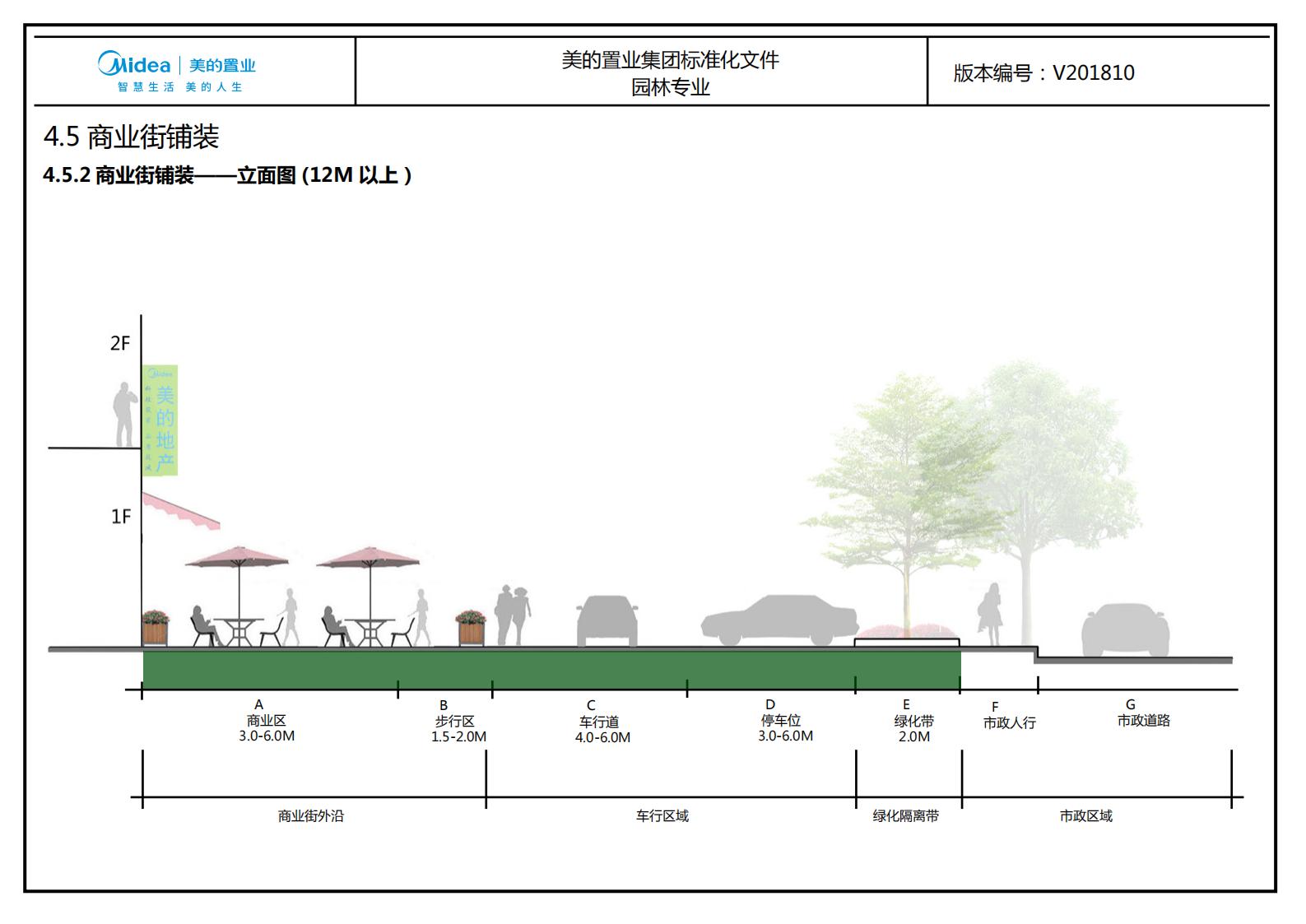 图片[220]-大型地产集团标准化设计-现代风格交付区景观标准化方案及设计指引 - 由甫网-由甫网