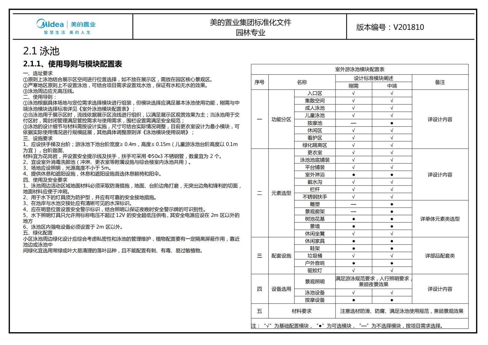 图片[108]-大型地产集团标准化设计-新古典风格交付区景观标准化方案及设计指引 - 由甫网-由甫网