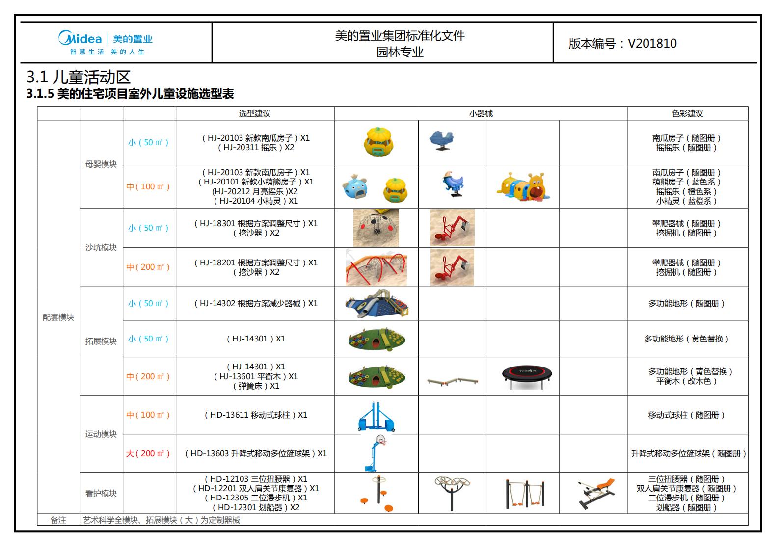 图片[176]-大型地产集团标准化设计-新中式风格交付区景观标准化方案及设计指引 - 由甫网-由甫网