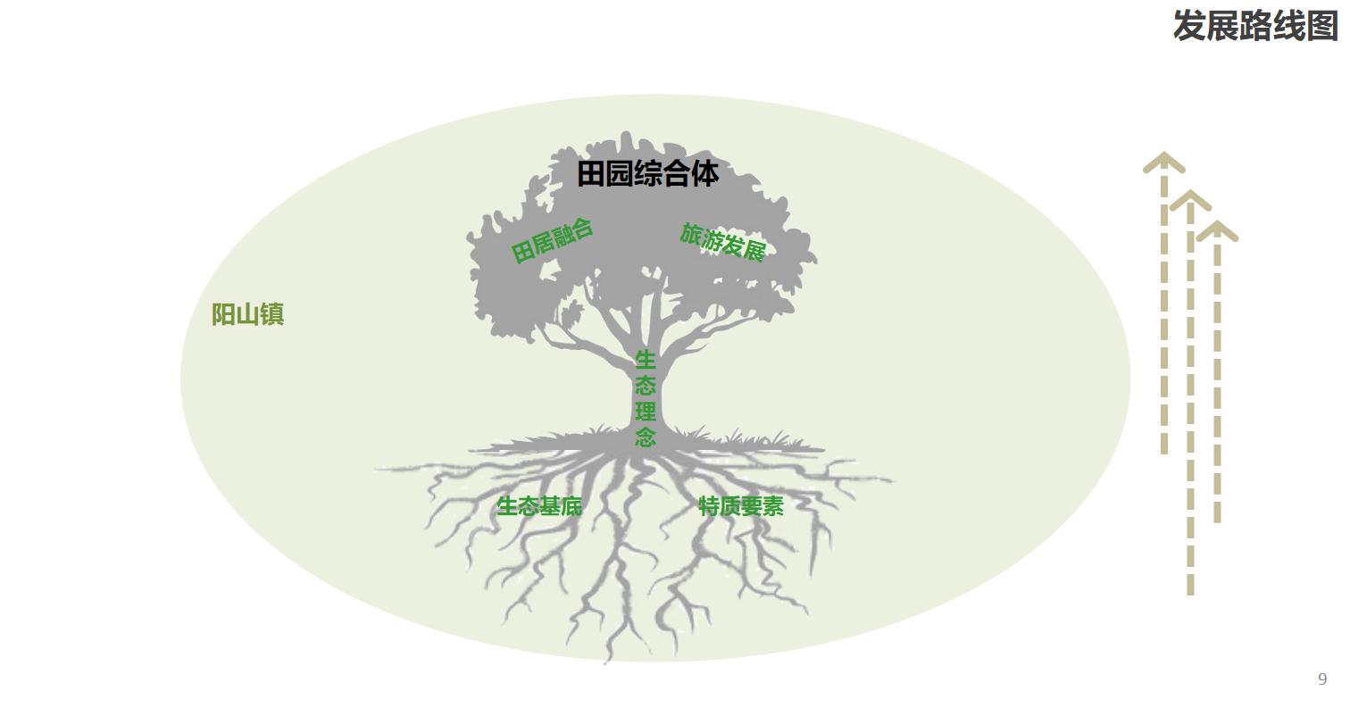 图片[9]-东方园林-无锡阳山田园整体规划文本 - 由甫网-由甫网