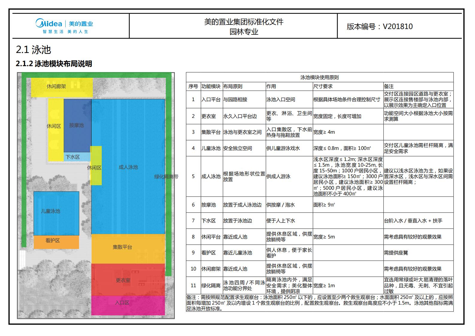 图片[117]-大型地产集团标准化设计-现代风格交付区景观标准化方案及设计指引 - 由甫网-由甫网