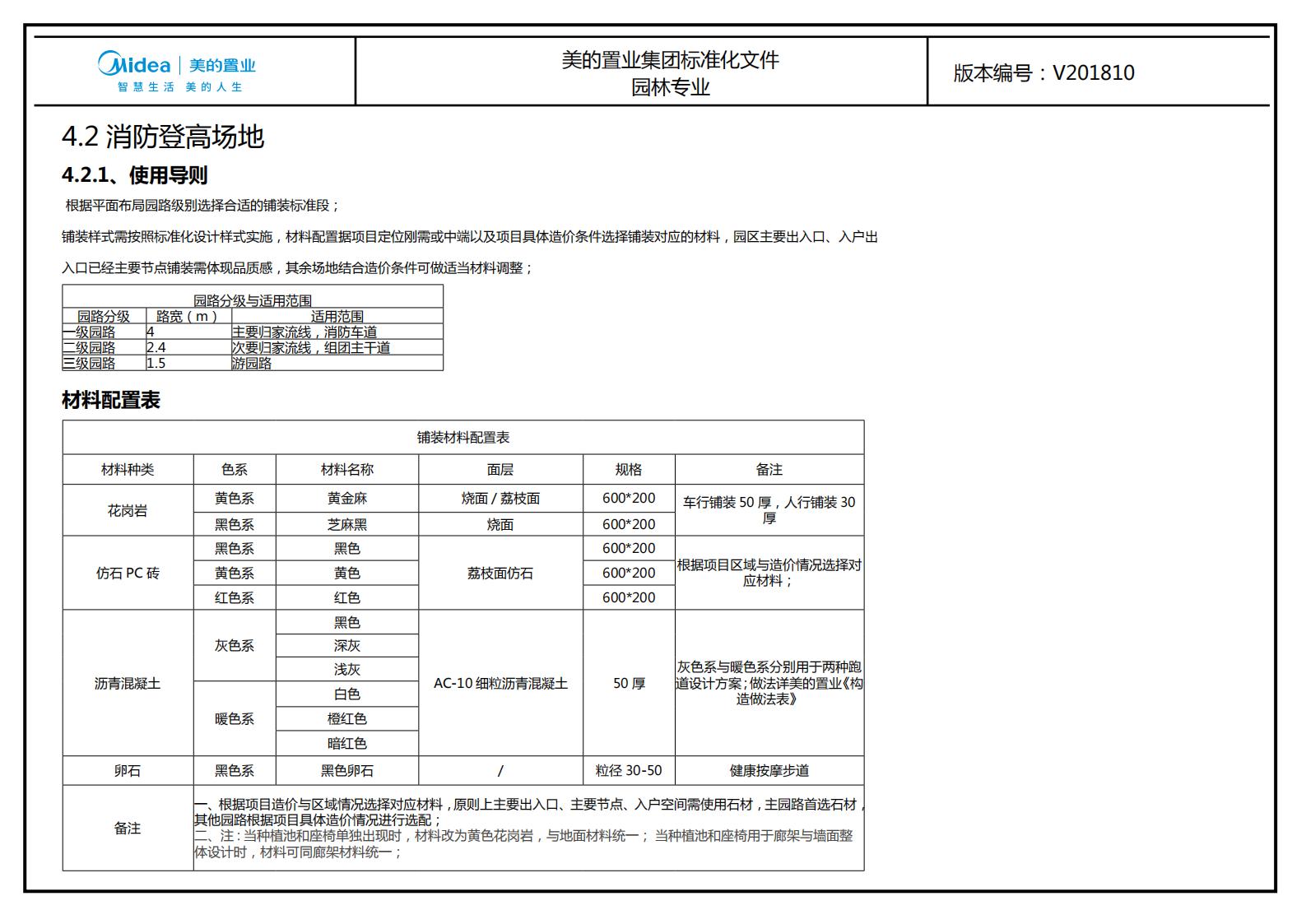 图片[199]-大型地产集团标准化设计-新古典风格交付区景观标准化方案及设计指引 - 由甫网-由甫网