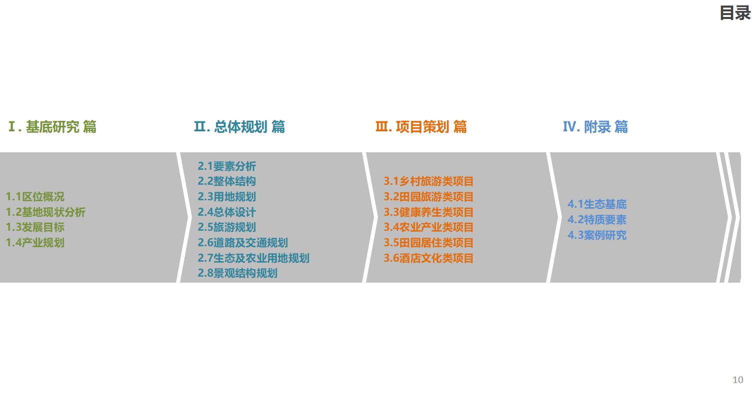 图片[10]-东方园林-无锡阳山田园整体规划文本 - 由甫网-由甫网