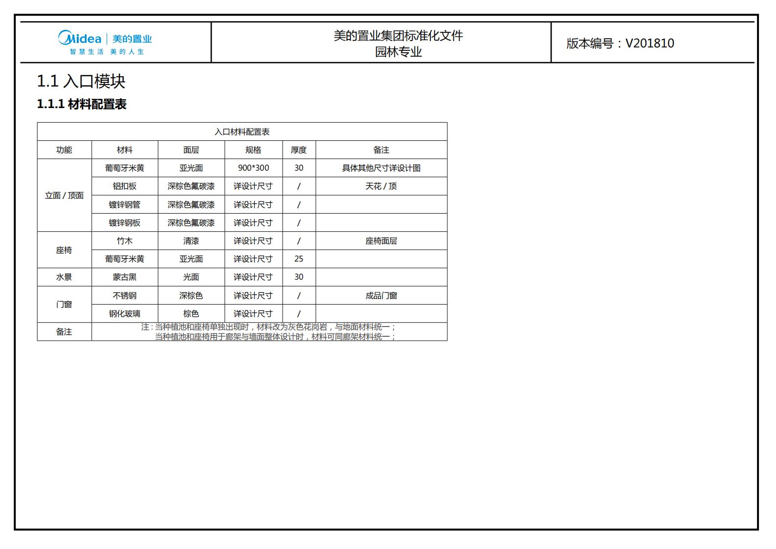 图片[12]-大型地产集团标准化设计-新中式风格交付区景观标准化方案及设计指引 - 由甫网-由甫网