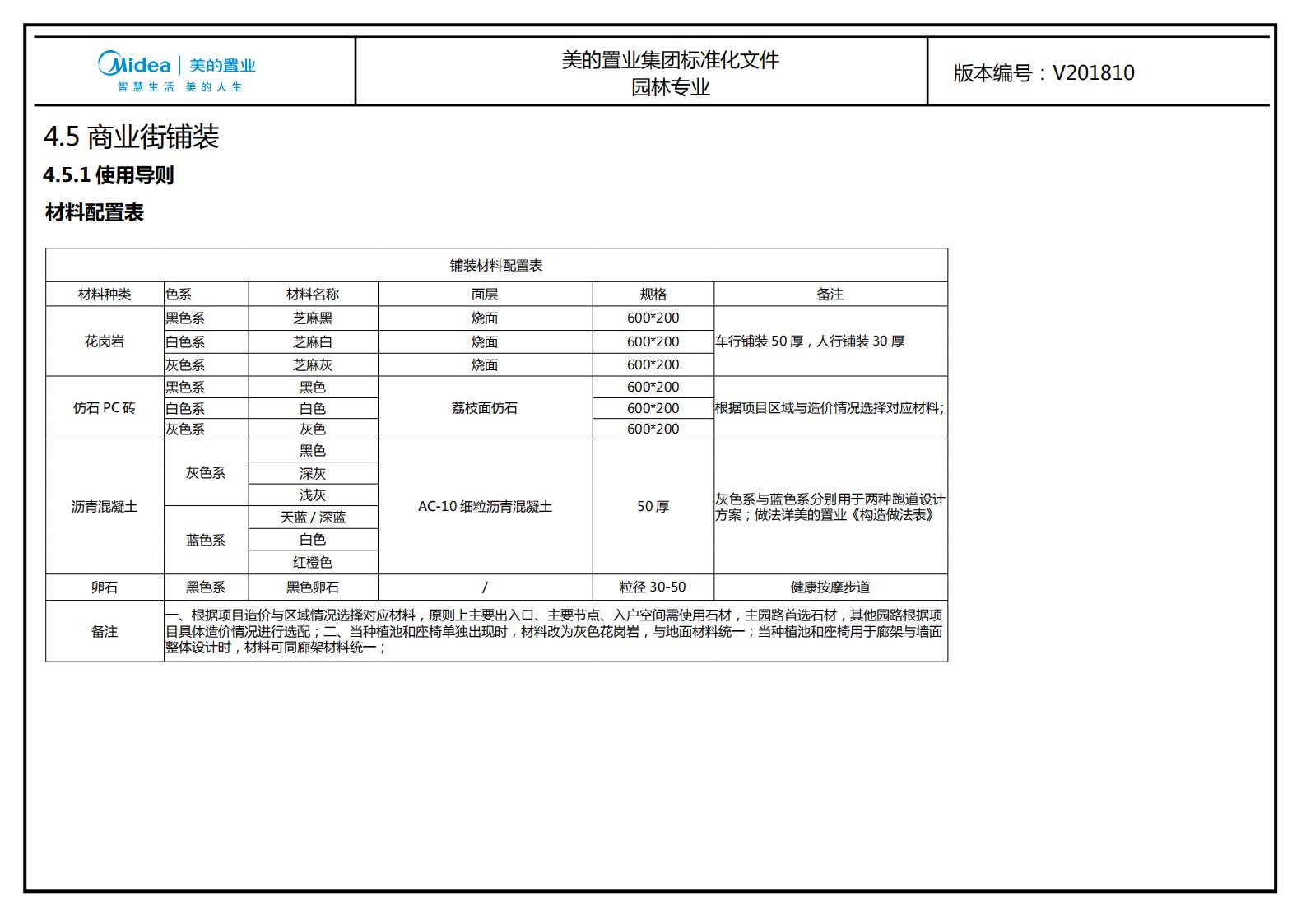 图片[215]-大型地产集团标准化设计-现代风格交付区景观标准化方案及设计指引 - 由甫网-由甫网