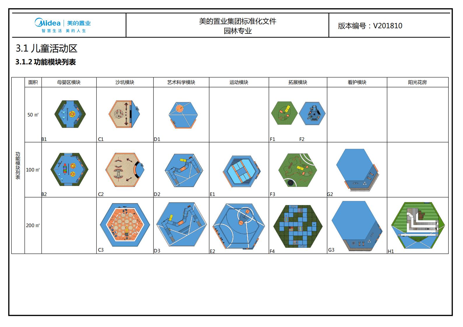 图片[148]-大型地产集团标准化设计-新古典风格交付区景观标准化方案及设计指引 - 由甫网-由甫网