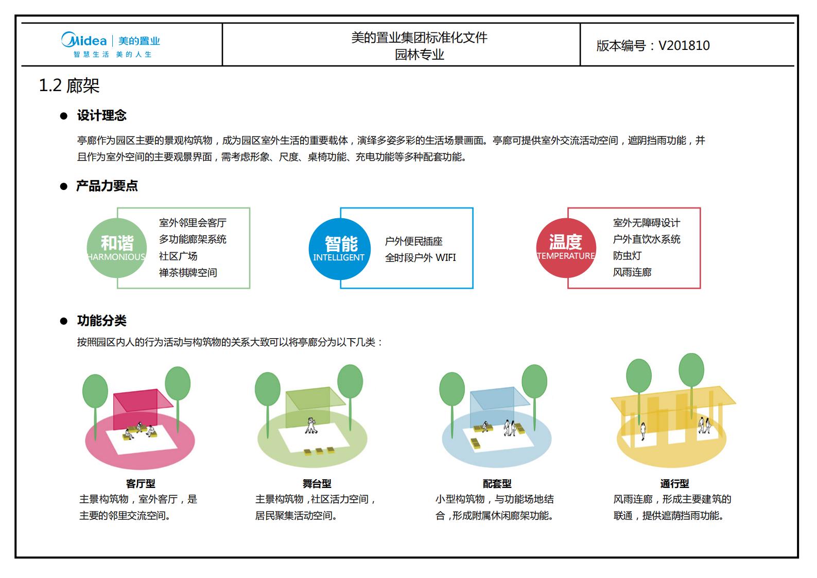 图片[37]-大型地产集团标准化设计-新中式风格交付区景观标准化方案及设计指引 - 由甫网-由甫网