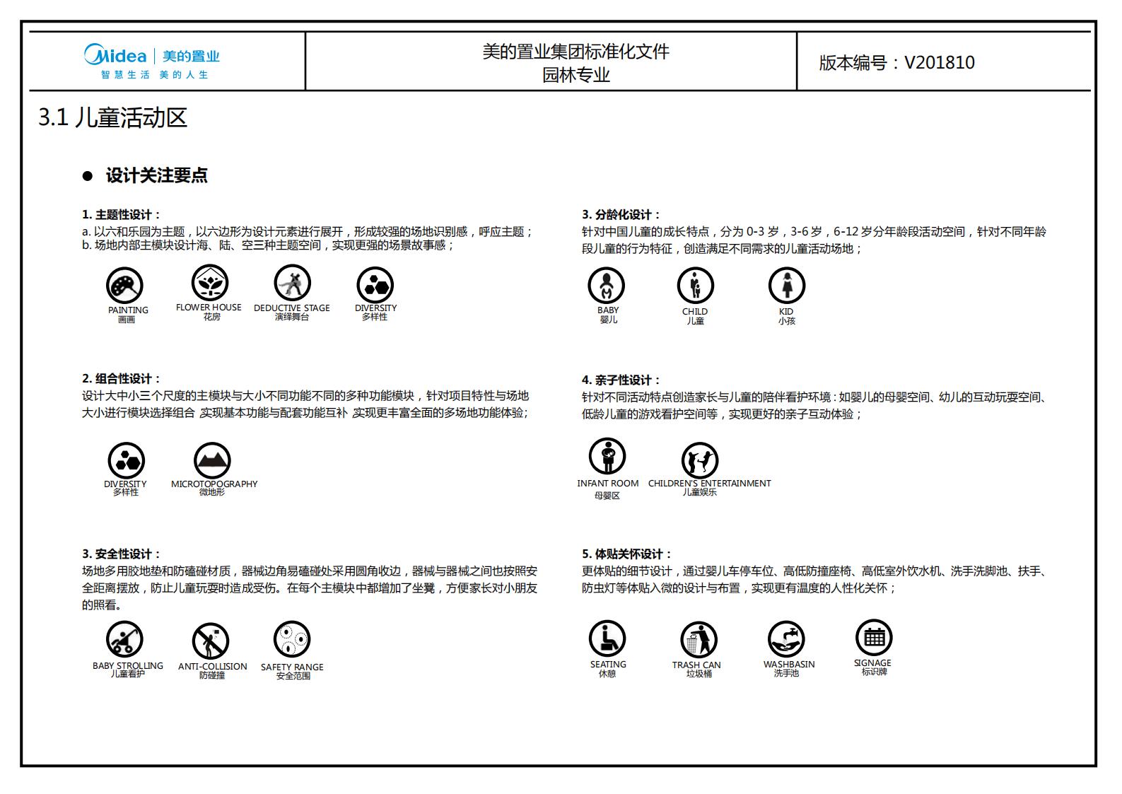 图片[145]-大型地产集团标准化设计-新古典风格交付区景观标准化方案及设计指引 - 由甫网-由甫网