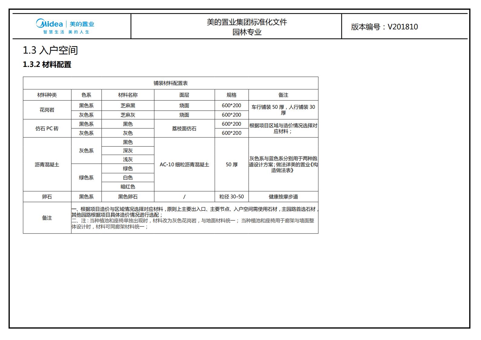 图片[59]-大型地产集团标准化设计-新中式风格交付区景观标准化方案及设计指引 - 由甫网-由甫网