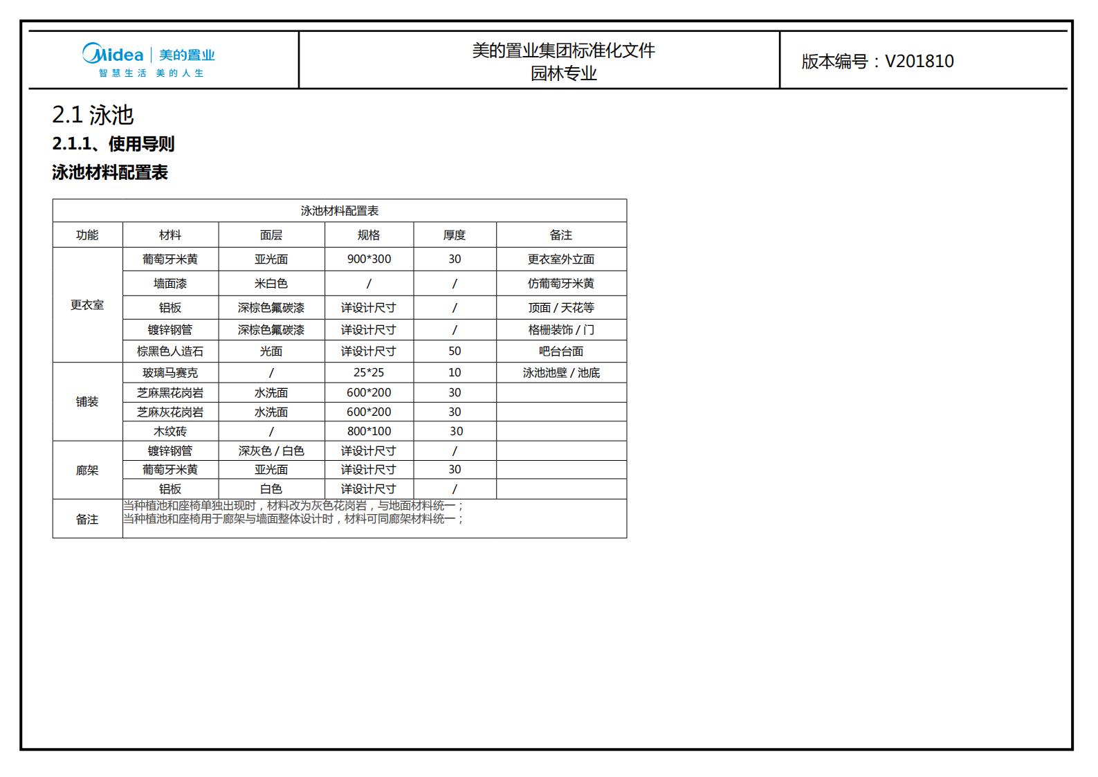 图片[115]-大型地产集团标准化设计-新中式风格交付区景观标准化方案及设计指引 - 由甫网-由甫网