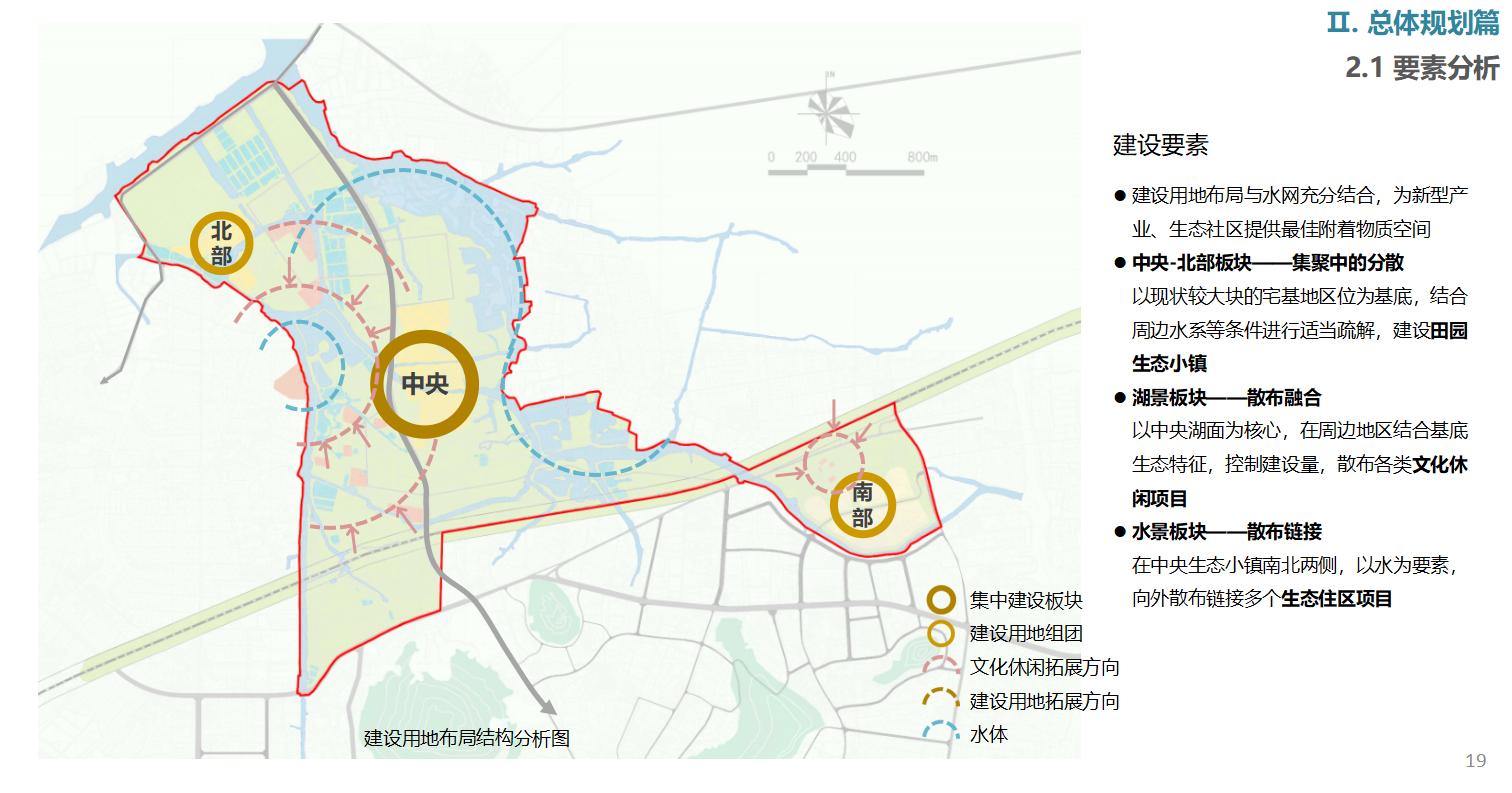 图片[19]-东方园林-无锡阳山田园整体规划文本 - 由甫网-由甫网