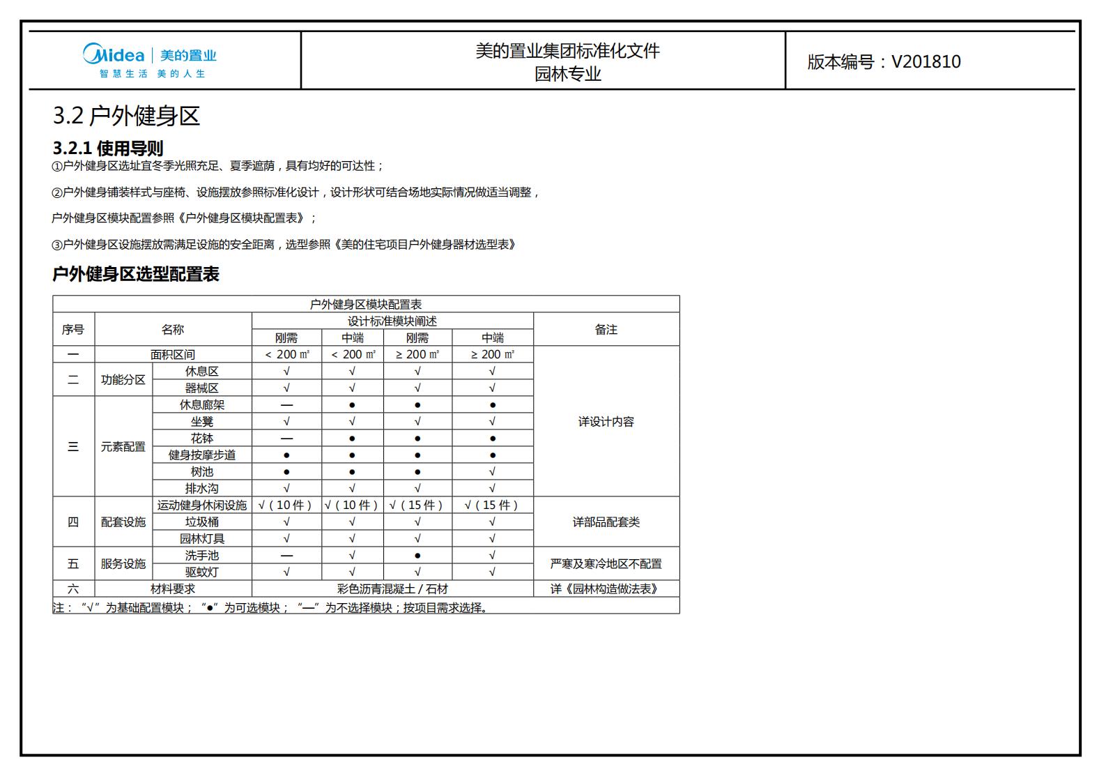 图片[179]-大型地产集团标准化设计-现代风格交付区景观标准化方案及设计指引 - 由甫网-由甫网