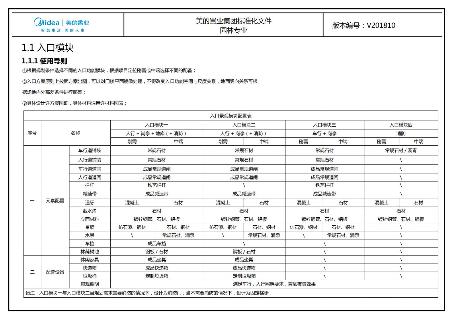 图片[11]-大型地产集团标准化设计-新中式风格交付区景观标准化方案及设计指引 - 由甫网-由甫网