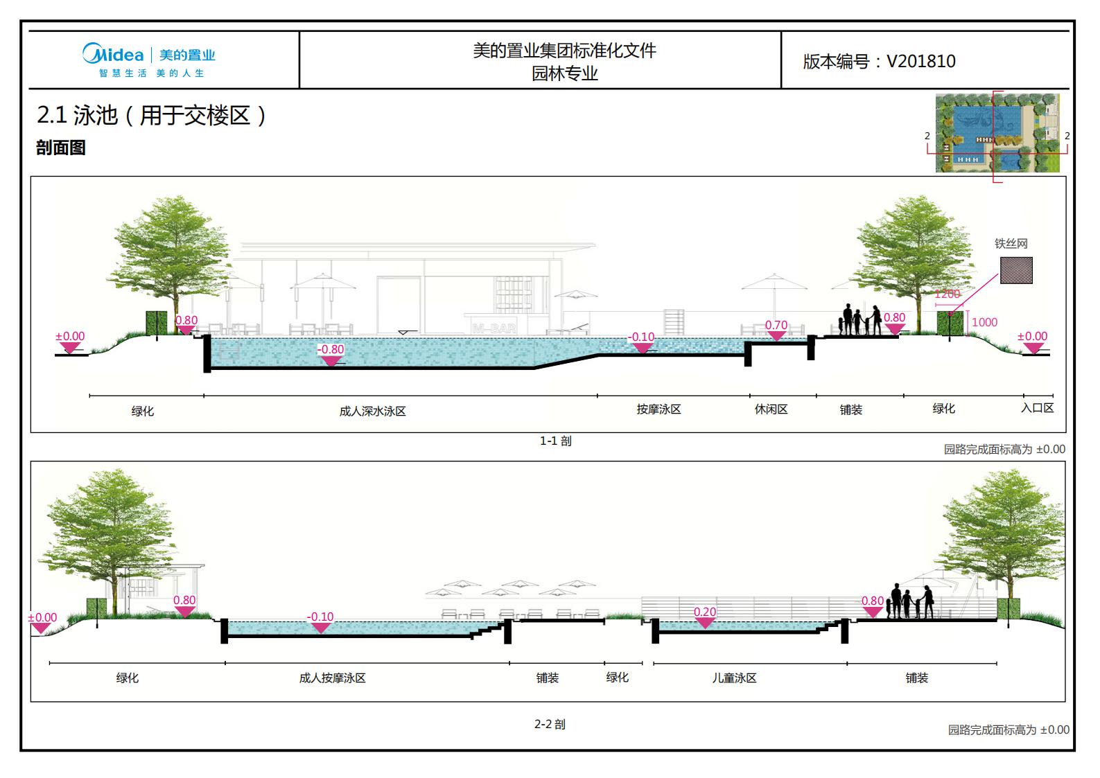 图片[112]-大型地产集团标准化设计-新古典风格交付区景观标准化方案及设计指引 - 由甫网-由甫网