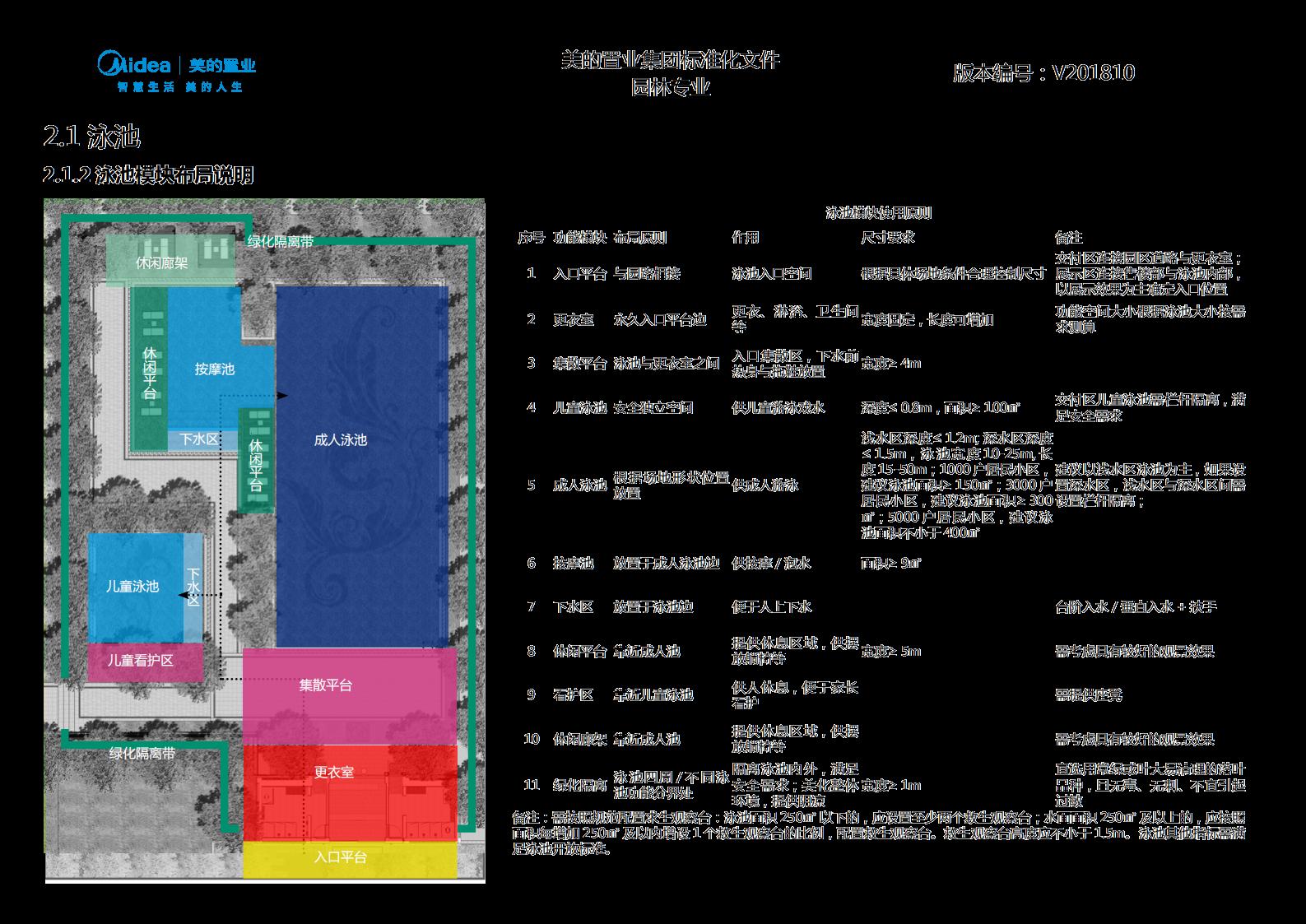 图片[110]-大型地产集团标准化设计-新古典风格交付区景观标准化方案及设计指引 - 由甫网-由甫网