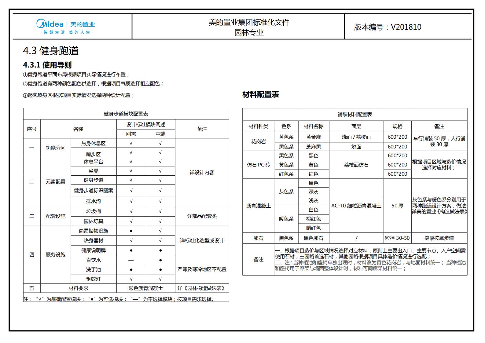 图片[202]-大型地产集团标准化设计-新古典风格交付区景观标准化方案及设计指引 - 由甫网-由甫网