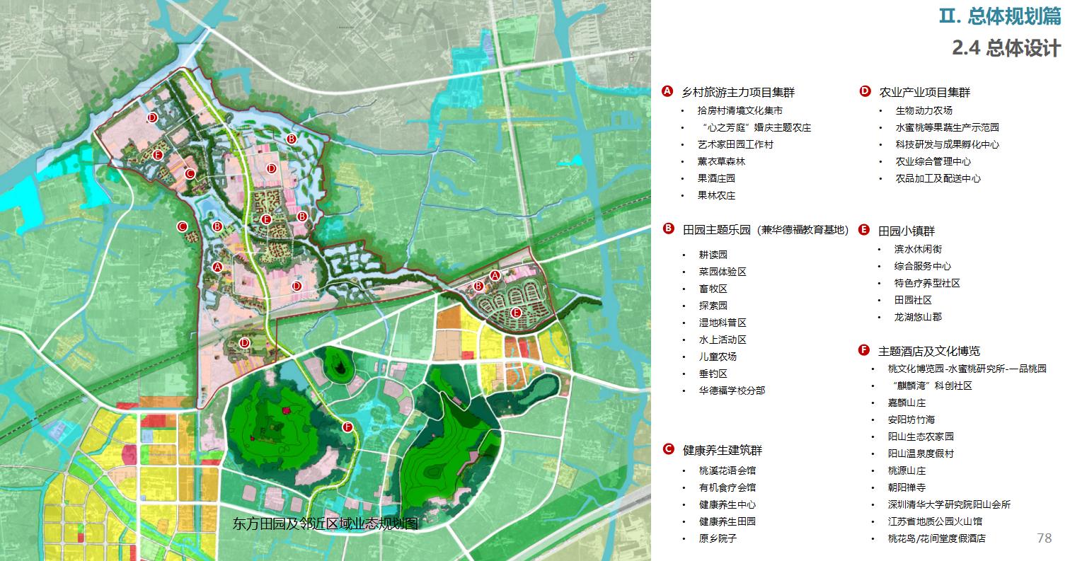 图片[78]-东方园林-无锡阳山田园整体规划文本 - 由甫网-由甫网