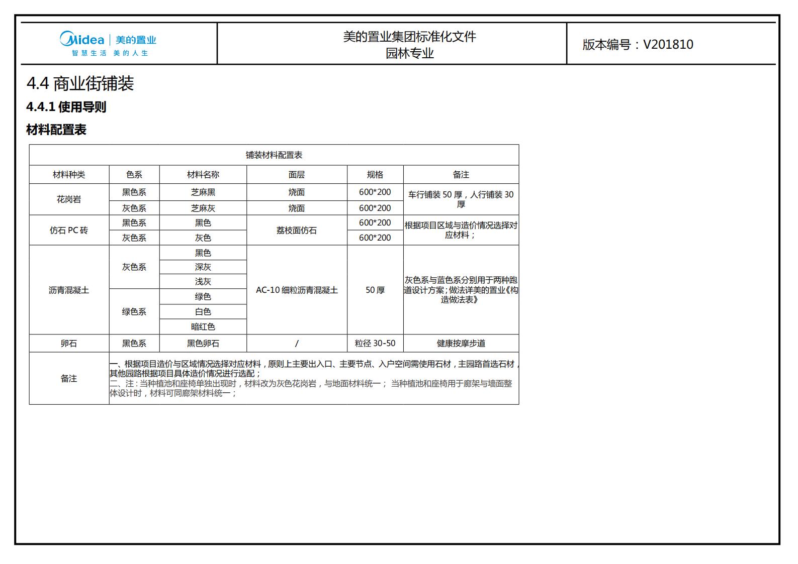 图片[213]-大型地产集团标准化设计-新中式风格交付区景观标准化方案及设计指引 - 由甫网-由甫网