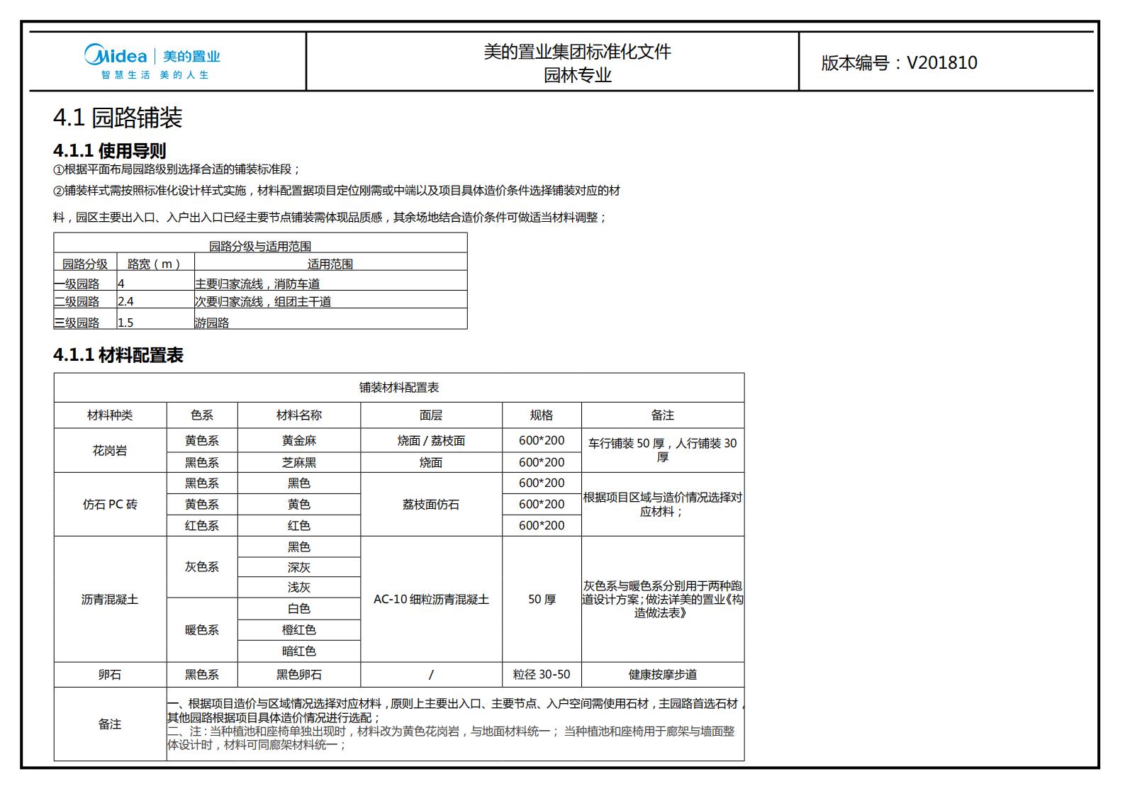 图片[195]-大型地产集团标准化设计-新古典风格交付区景观标准化方案及设计指引 - 由甫网-由甫网