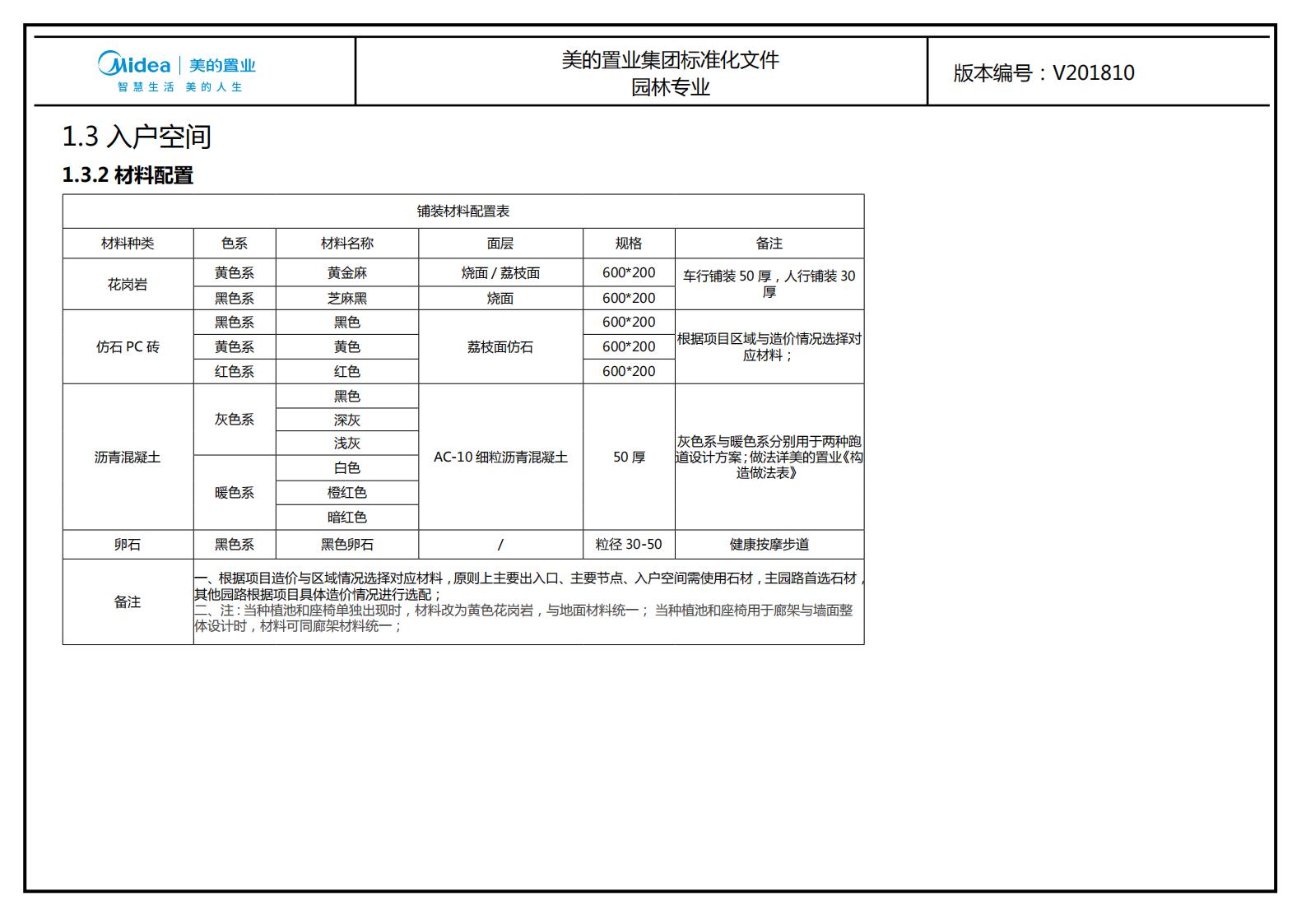 图片[57]-大型地产集团标准化设计-新古典风格交付区景观标准化方案及设计指引 - 由甫网-由甫网