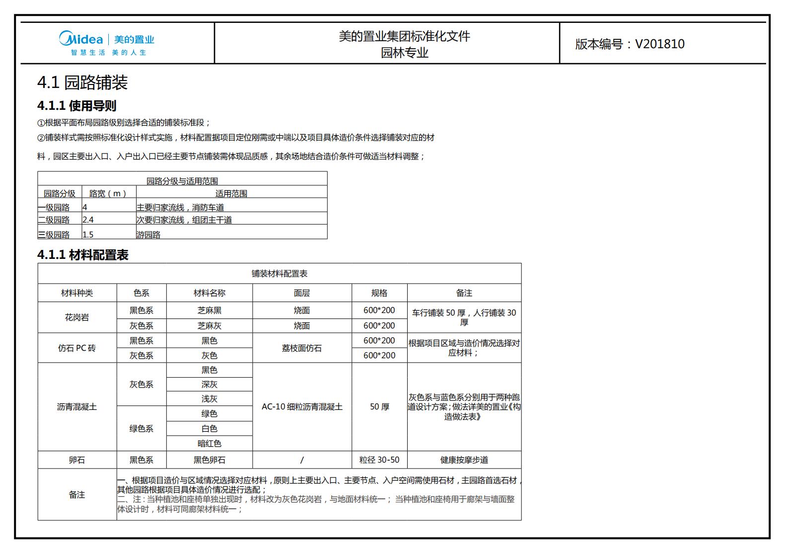 图片[200]-大型地产集团标准化设计-新中式风格交付区景观标准化方案及设计指引 - 由甫网-由甫网