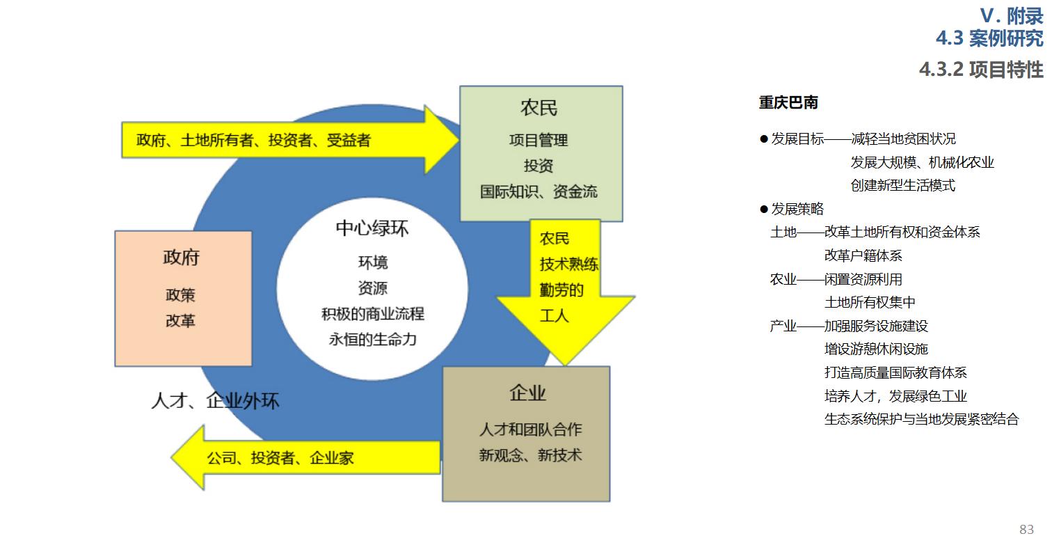 图片[83]-东方园林-无锡阳山田园整体规划文本 - 由甫网-由甫网