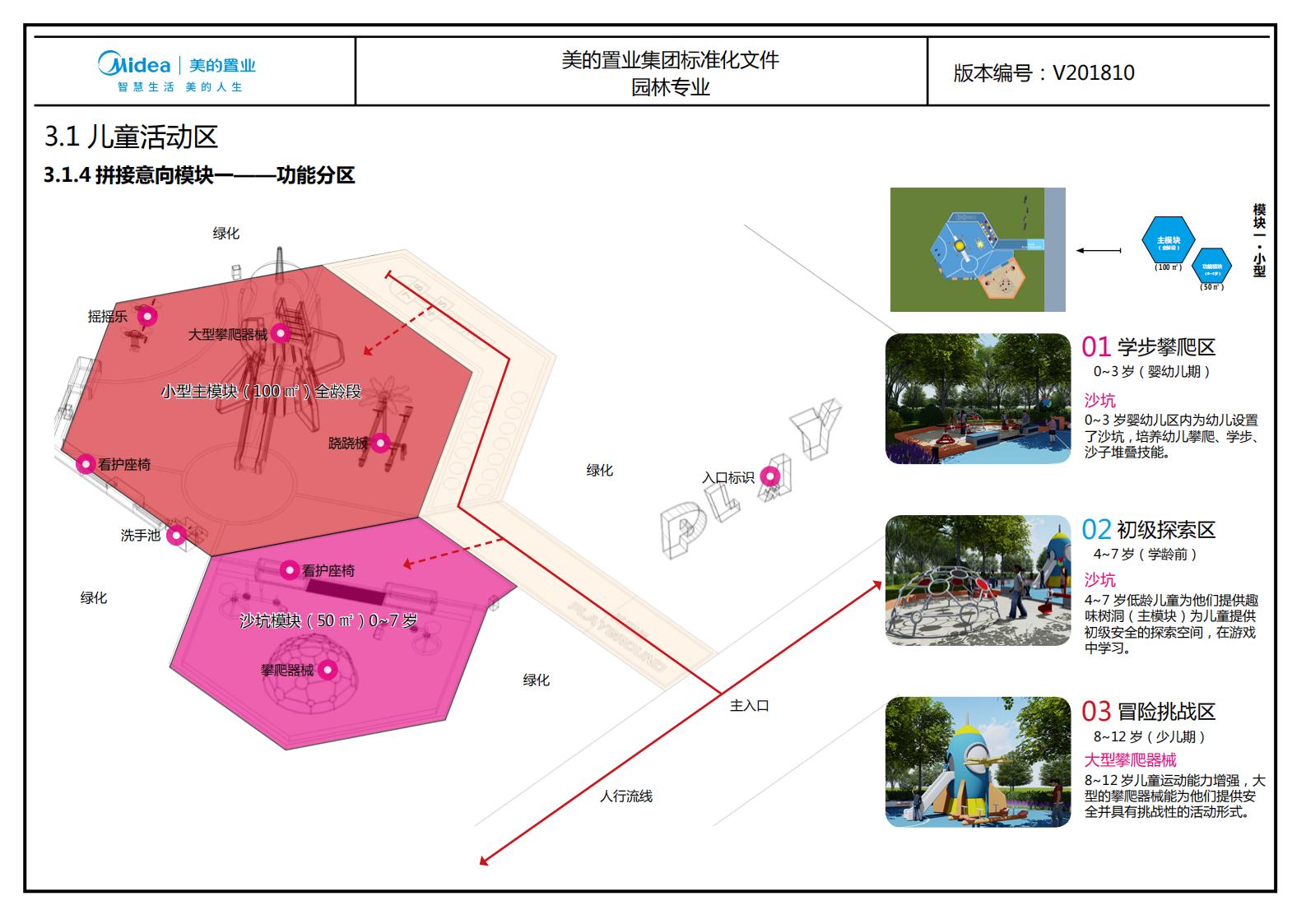 图片[155]-大型地产集团标准化设计-现代风格交付区景观标准化方案及设计指引 - 由甫网-由甫网