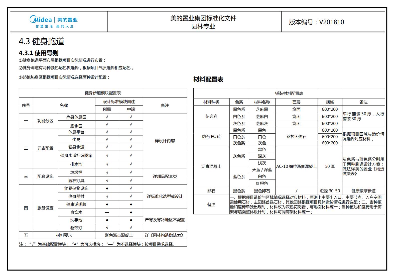 图片[205]-大型地产集团标准化设计-现代风格交付区景观标准化方案及设计指引 - 由甫网-由甫网