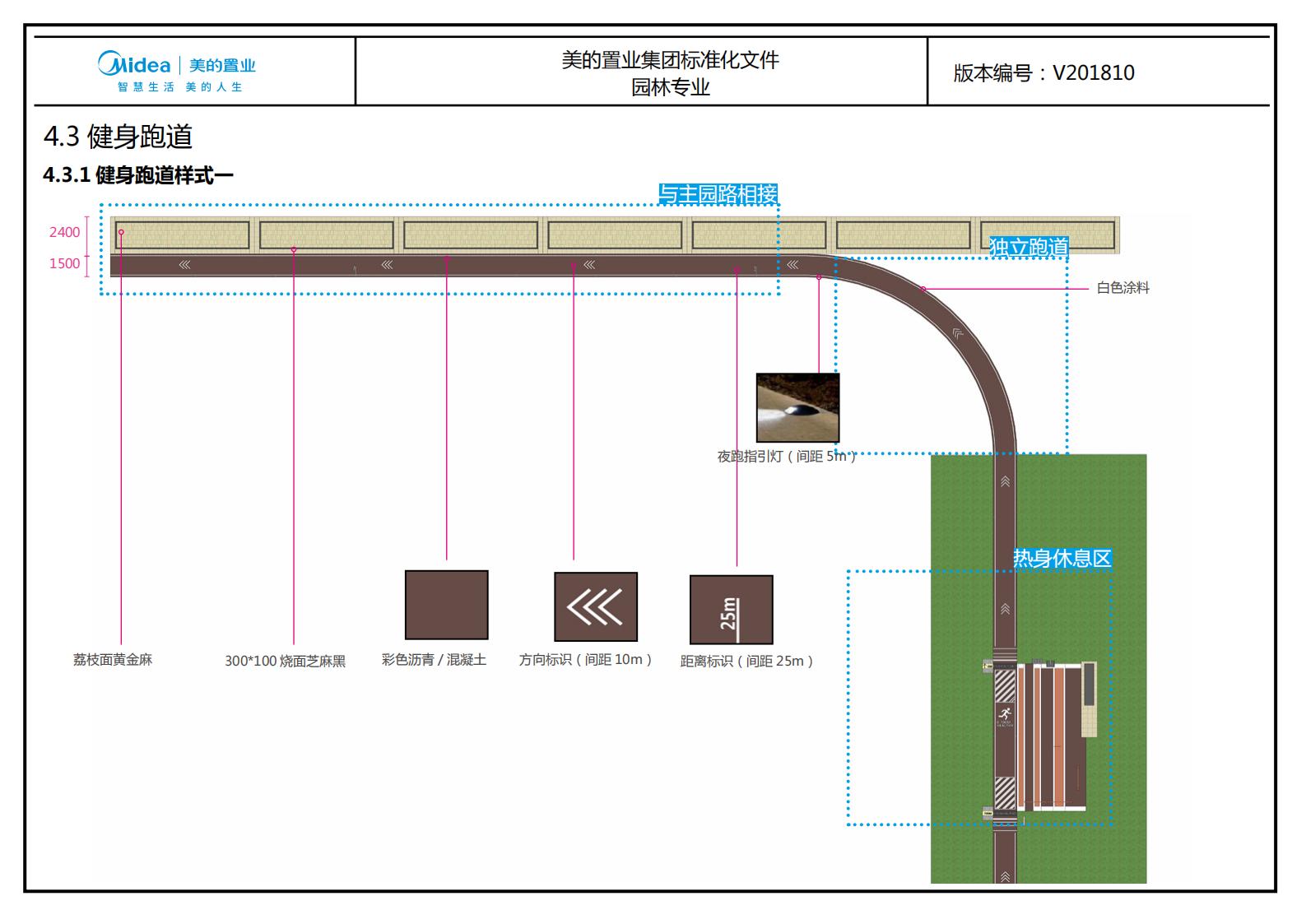 图片[203]-大型地产集团标准化设计-新古典风格交付区景观标准化方案及设计指引 - 由甫网-由甫网