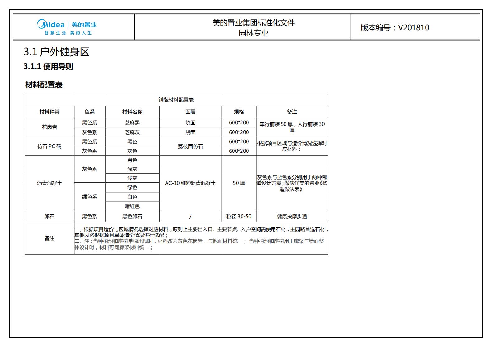 图片[181]-大型地产集团标准化设计-新中式风格交付区景观标准化方案及设计指引 - 由甫网-由甫网