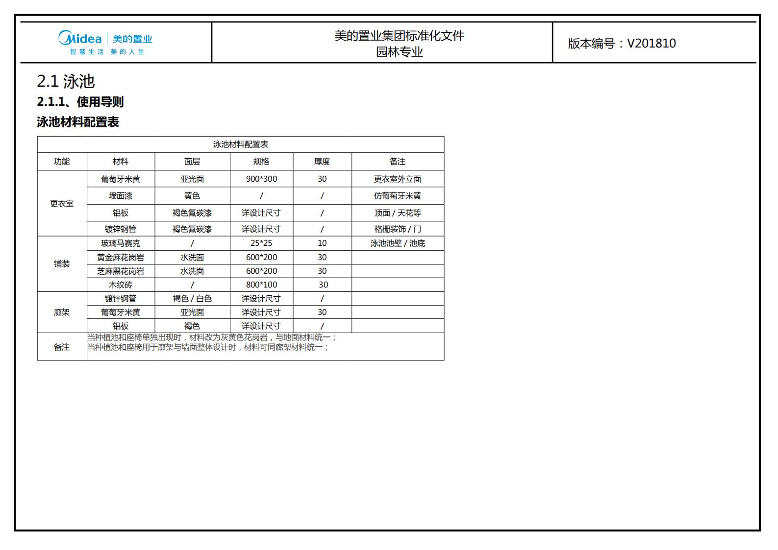 图片[109]-大型地产集团标准化设计-新古典风格交付区景观标准化方案及设计指引 - 由甫网-由甫网