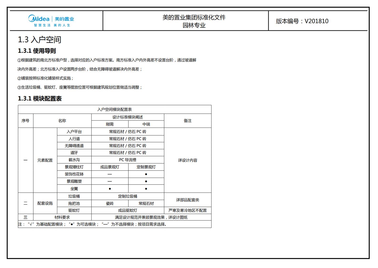 图片[66]-大型地产集团标准化设计-现代风格交付区景观标准化方案及设计指引 - 由甫网-由甫网