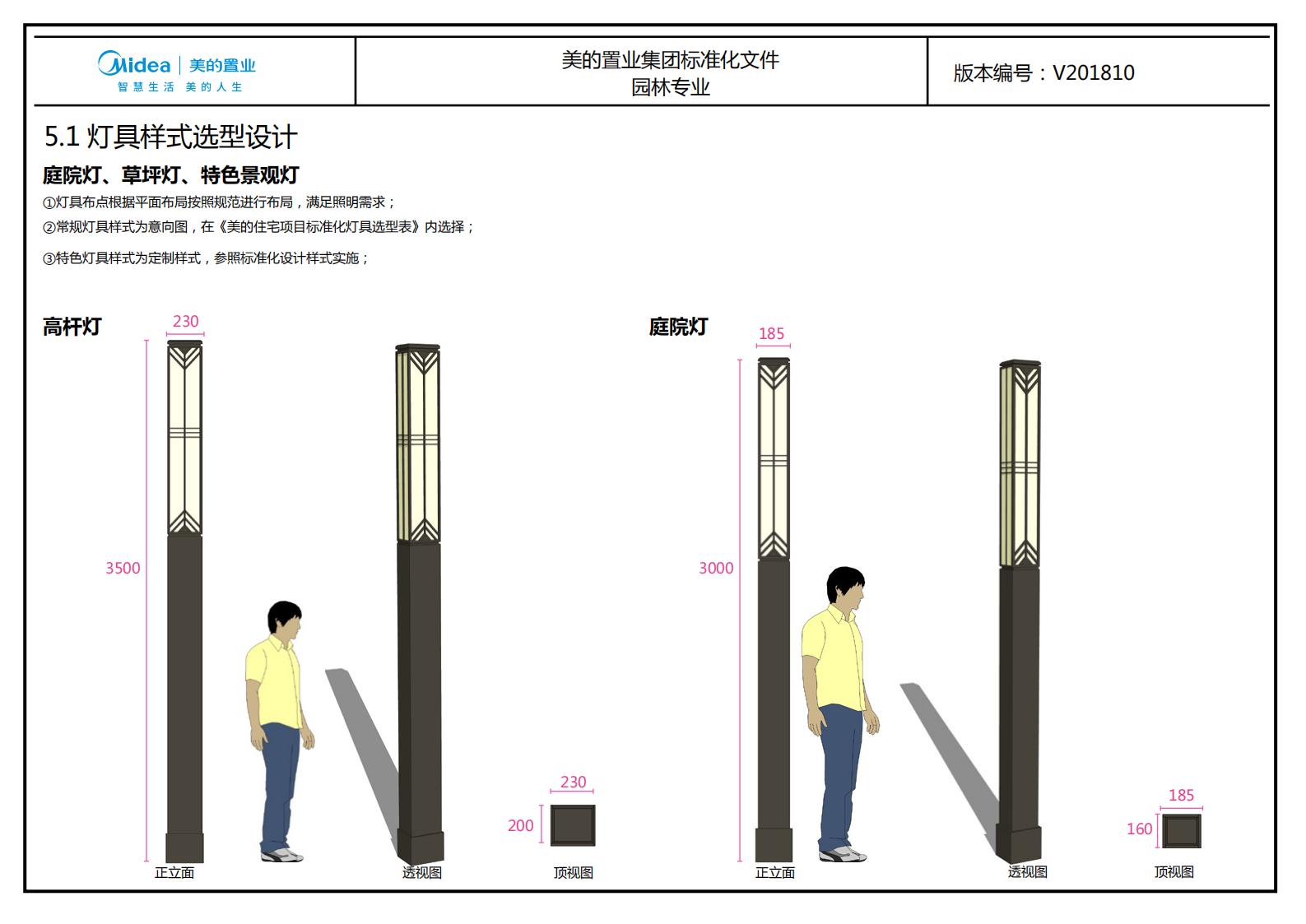 图片[216]-大型地产集团标准化设计-新古典风格交付区景观标准化方案及设计指引 - 由甫网-由甫网