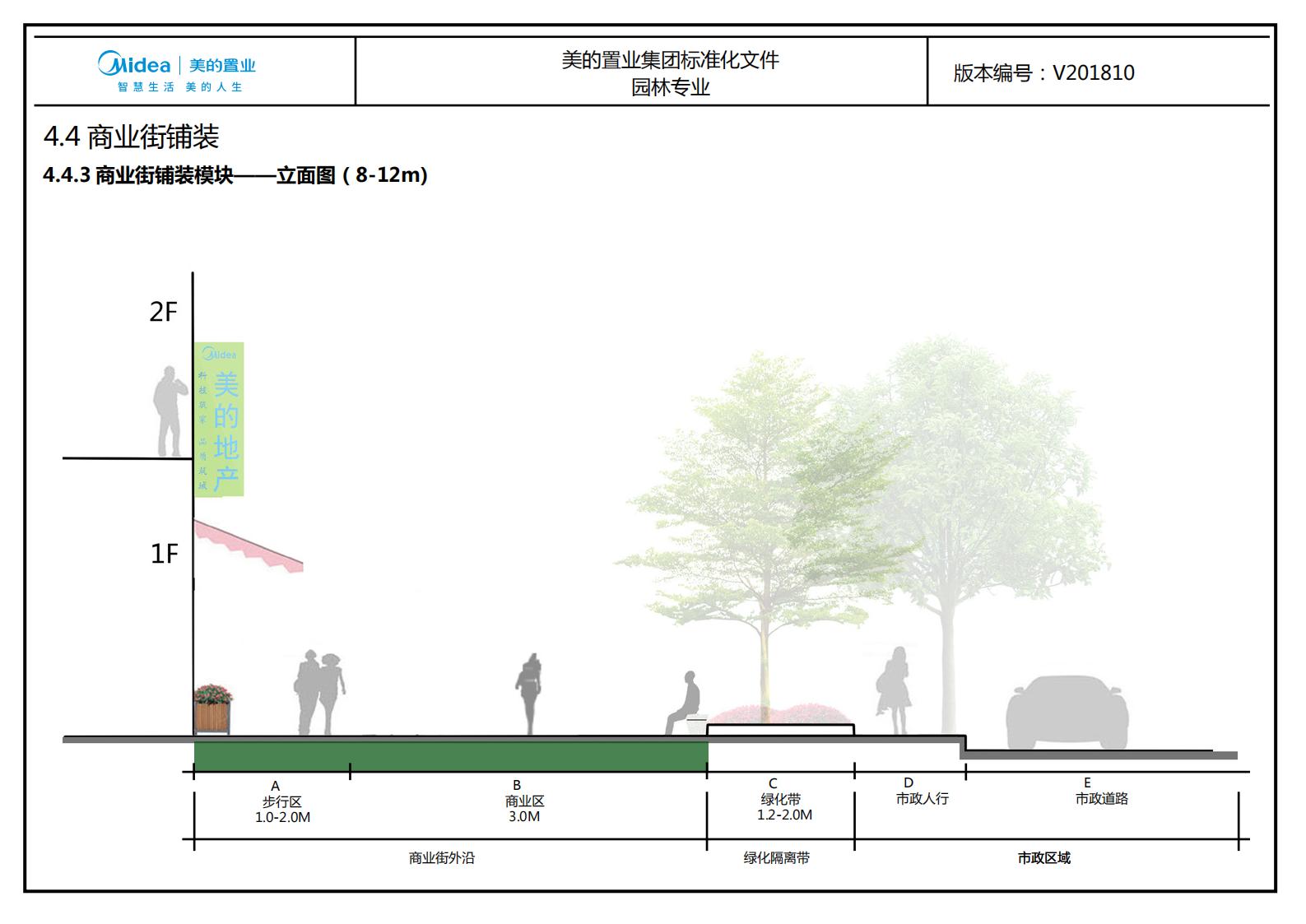 图片[210]-大型地产集团标准化设计-新古典风格交付区景观标准化方案及设计指引 - 由甫网-由甫网