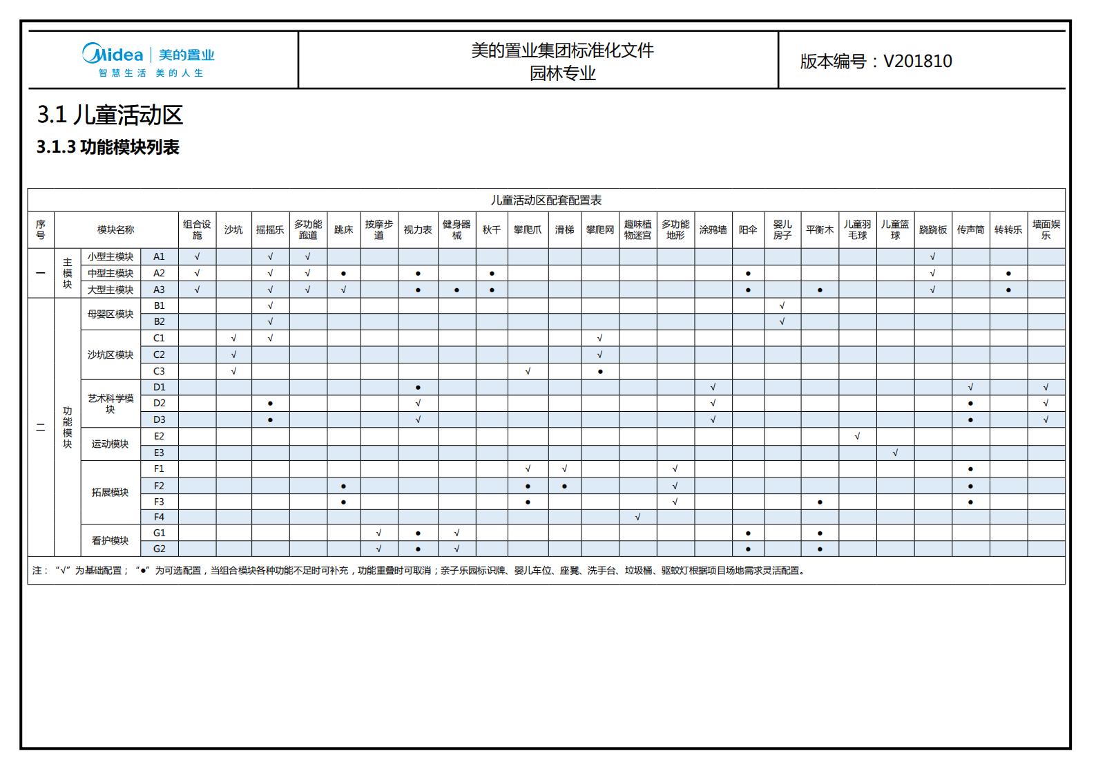 图片[154]-大型地产集团标准化设计-新中式风格交付区景观标准化方案及设计指引 - 由甫网-由甫网