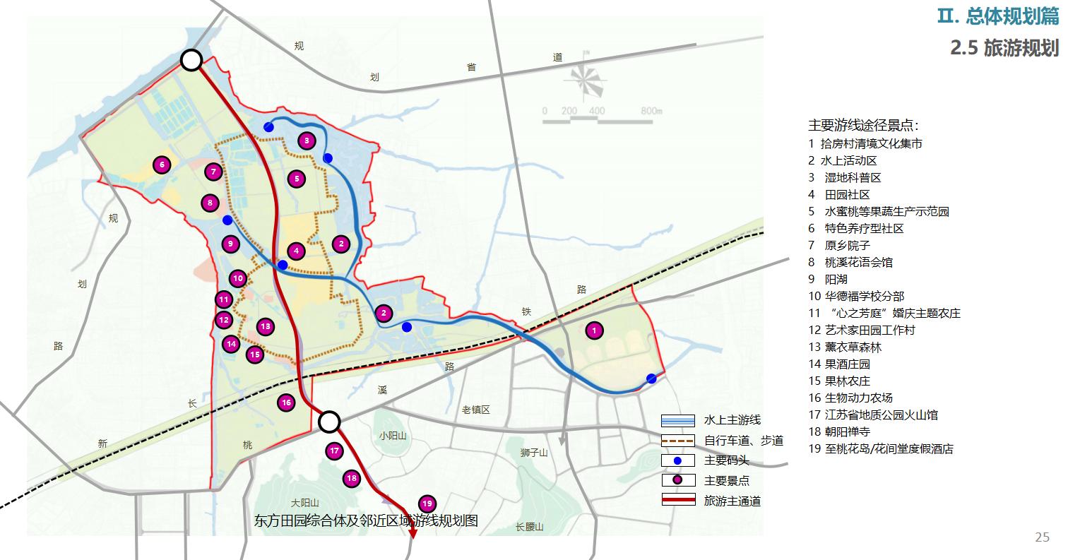 图片[25]-东方园林-无锡阳山田园整体规划文本 - 由甫网-由甫网