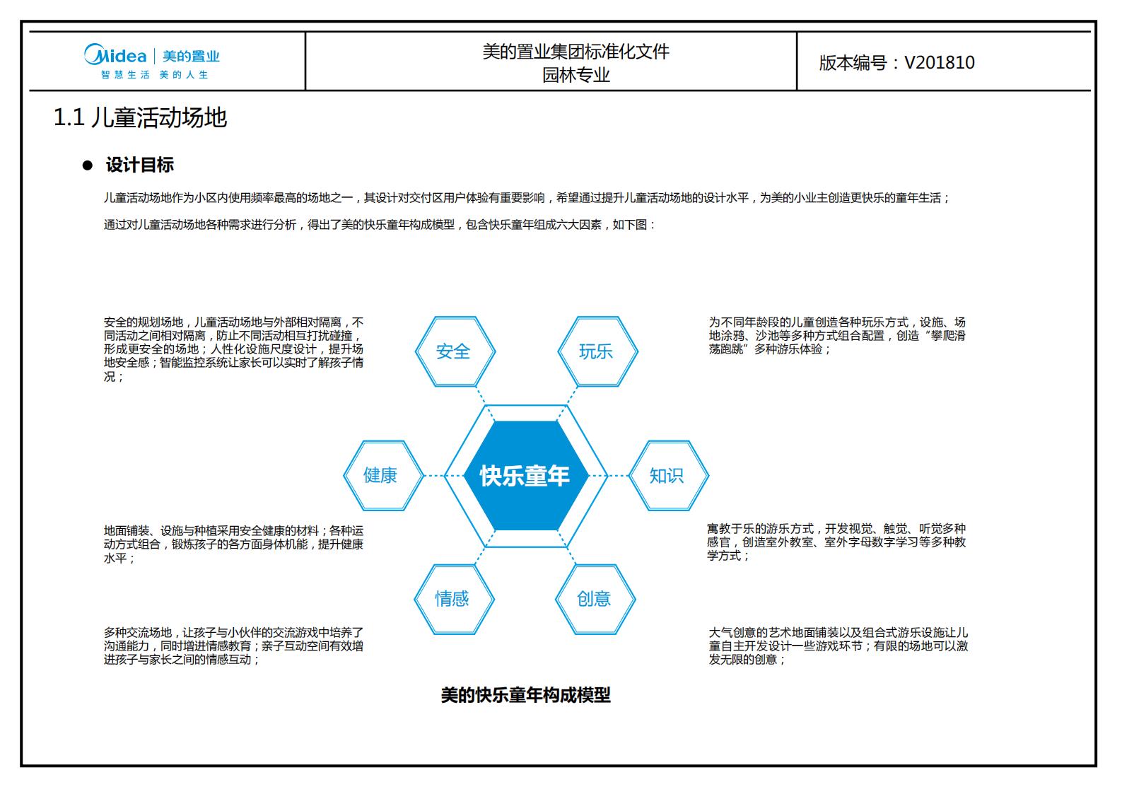 图片[147]-大型地产集团标准化设计-现代风格交付区景观标准化方案及设计指引 - 由甫网-由甫网