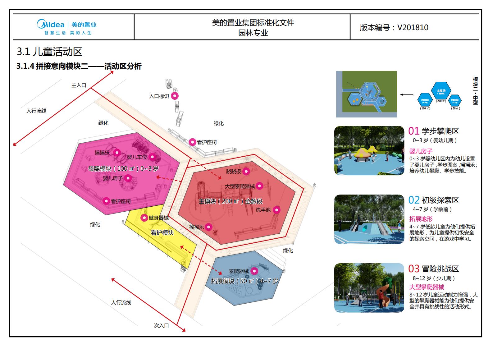 图片[159]-大型地产集团标准化设计-新中式风格交付区景观标准化方案及设计指引 - 由甫网-由甫网