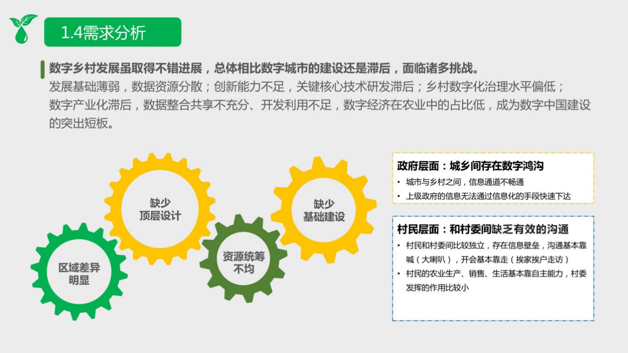 图片[6]-2022 数字乡村整体规划建设方案