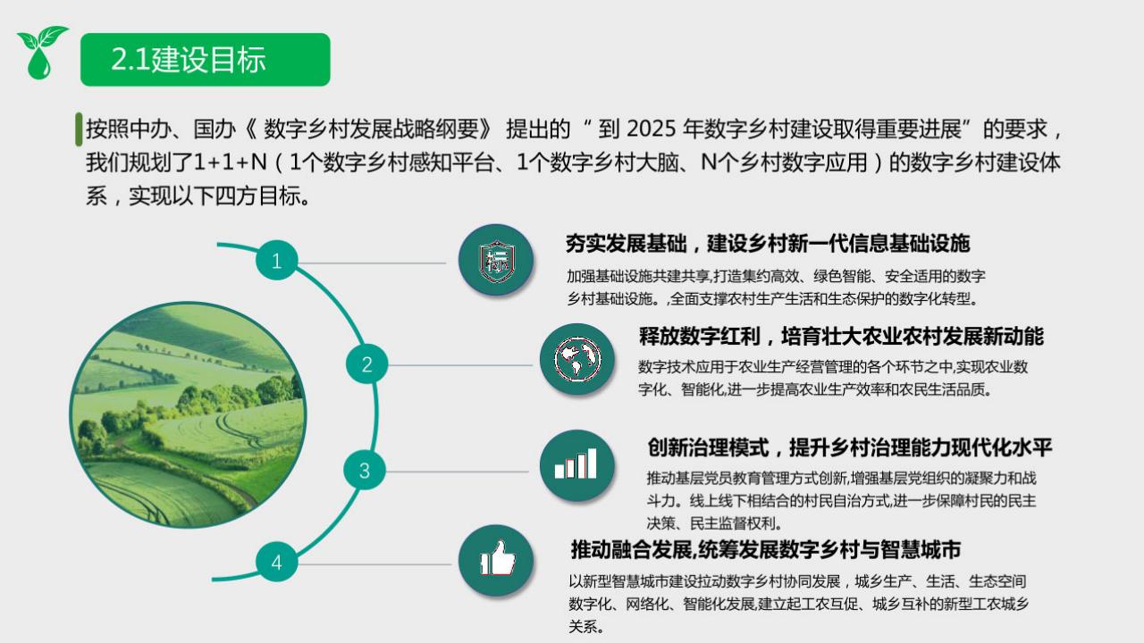 图片[9]-2022 数字乡村整体规划建设方案