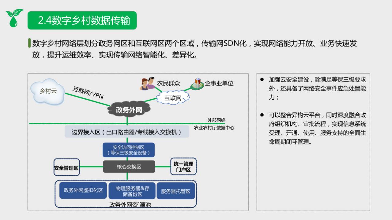 图片[12]-2022 数字乡村整体规划建设方案