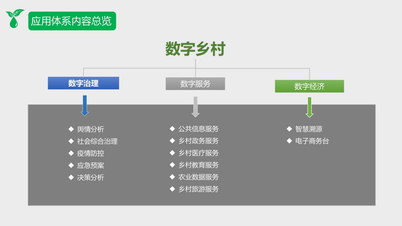 图片[17]-2022 数字乡村整体规划建设方案